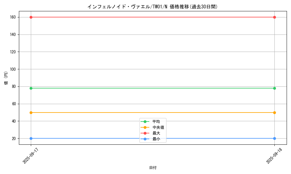 card_6769_series_1880_rarity_1_graph