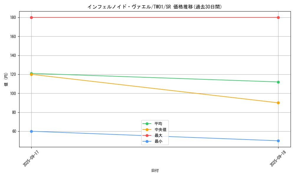 card_6769_series_1880_rarity_3_graph