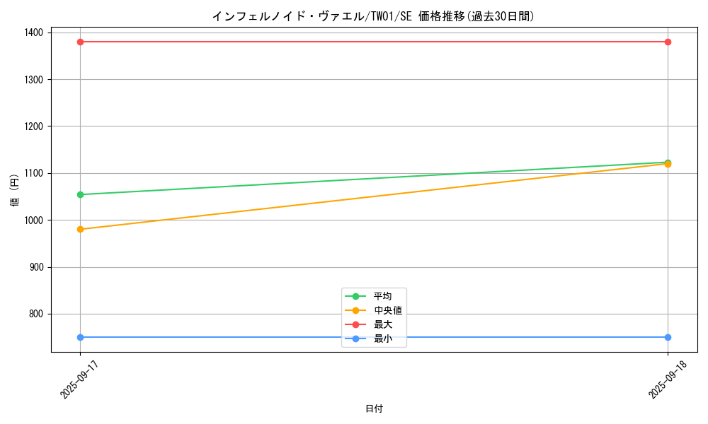 card_6769_series_1880_rarity_5_graph