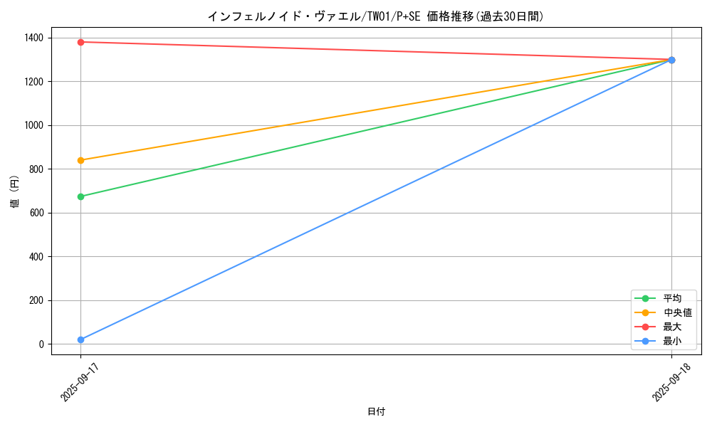 card_6769_series_1880_rarity_703_graph