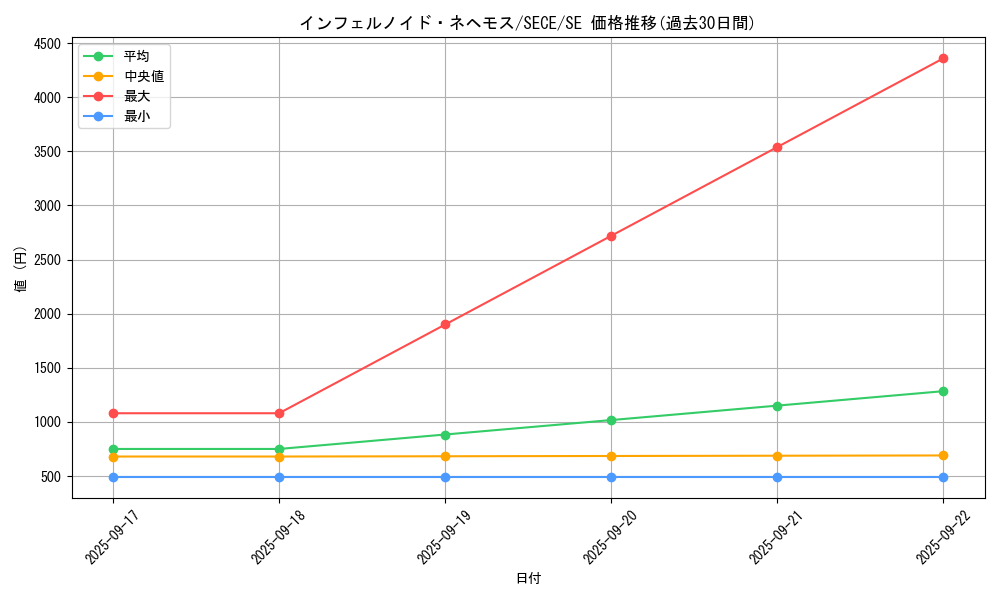 card_6770_series_15644_rarity_5_graph