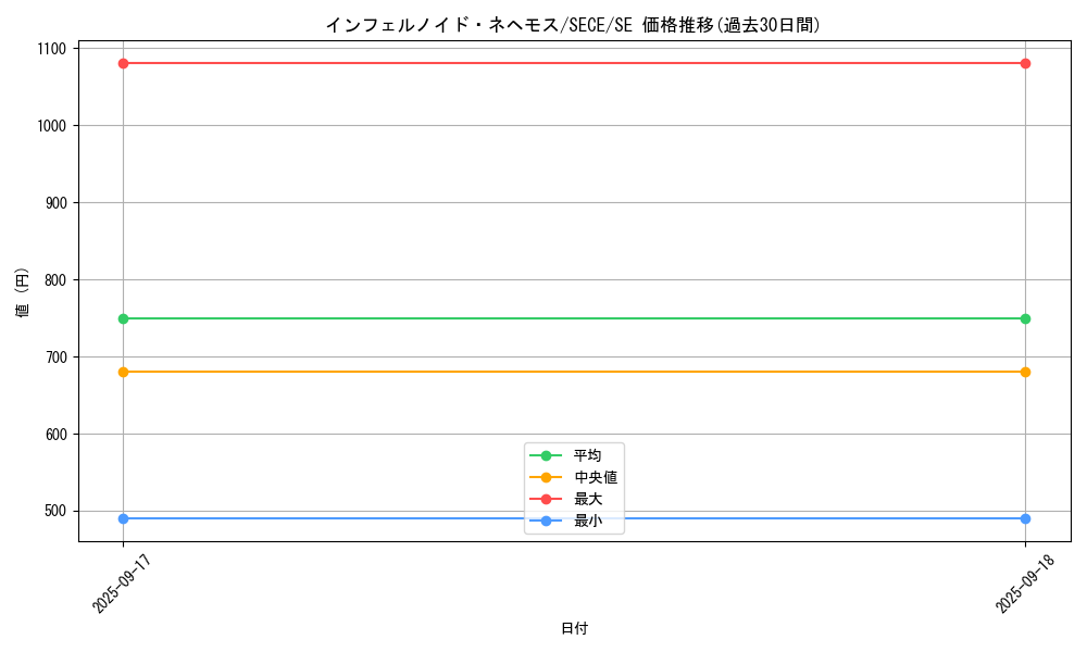 card_6770_series_15644_rarity_5_graph
