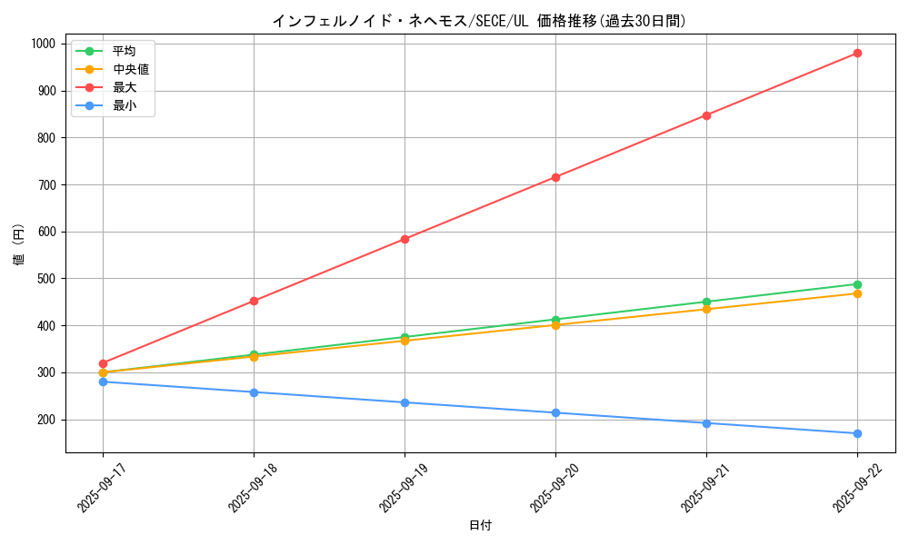 card_6770_series_15644_rarity_77_graph