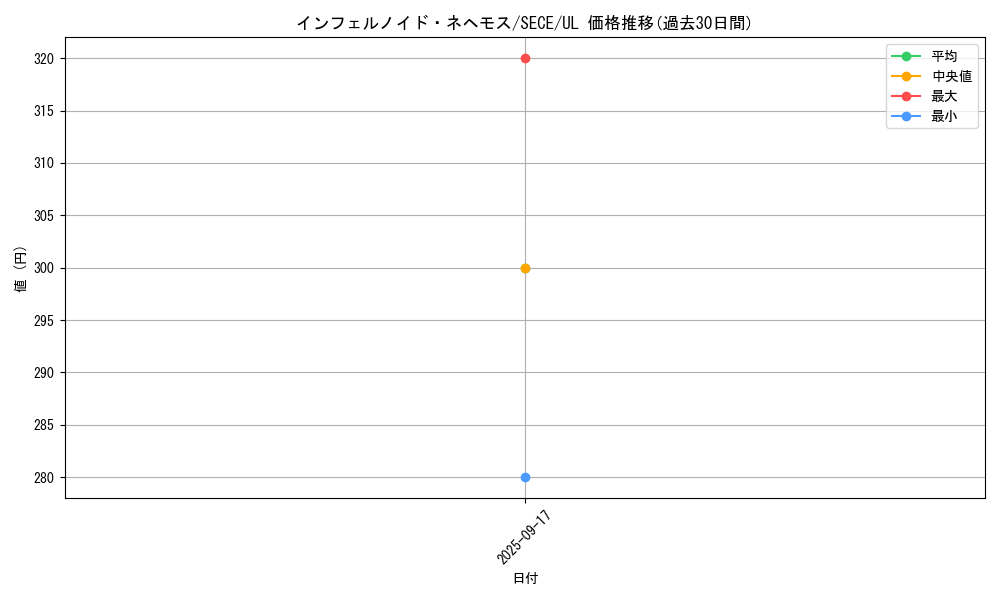 card_6770_series_15644_rarity_77_graph