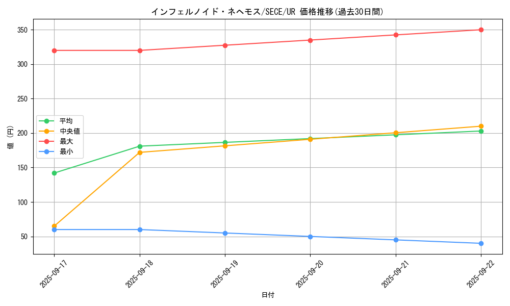 card_6770_series_15644_rarity_7_graph