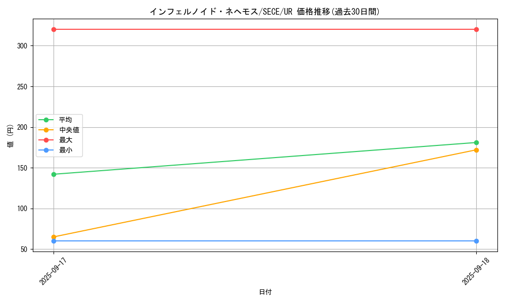 card_6770_series_15644_rarity_7_graph