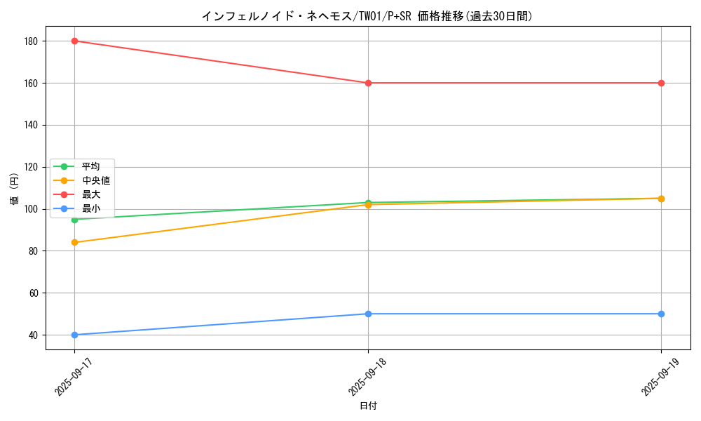 card_6770_series_1880_rarity_183_graph
