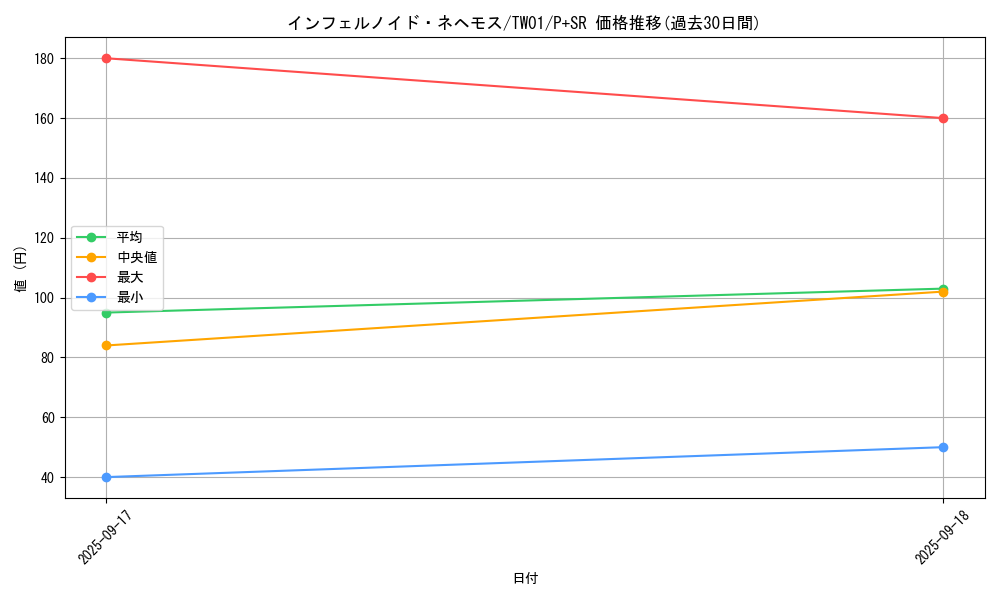 card_6770_series_1880_rarity_183_graph