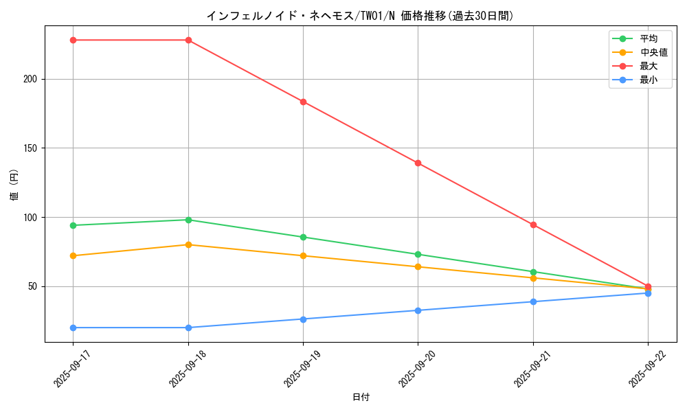 card_6770_series_1880_rarity_1_graph