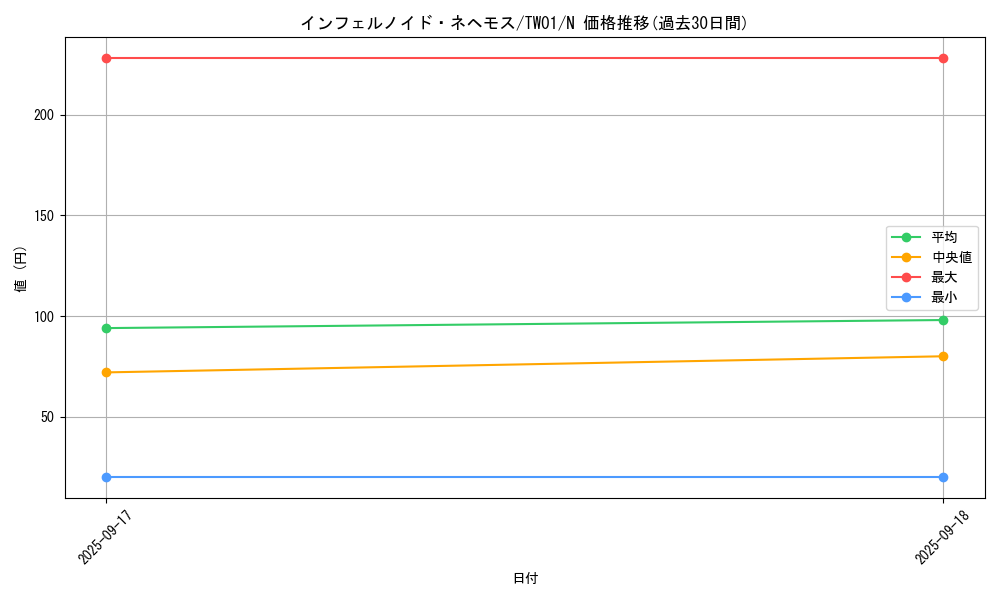 card_6770_series_1880_rarity_1_graph