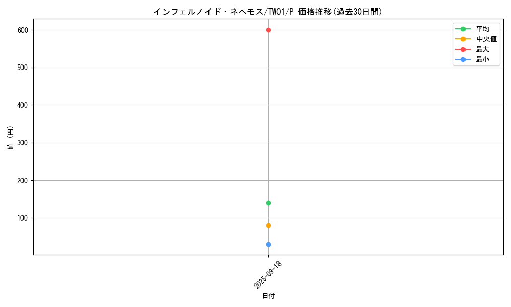 card_6770_series_1880_rarity_2_graph