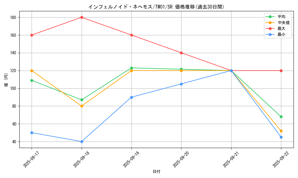 card_6770_series_1880_rarity_3_graph