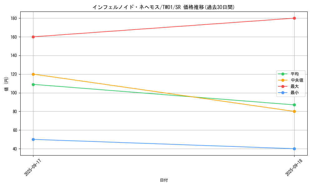 card_6770_series_1880_rarity_3_graph