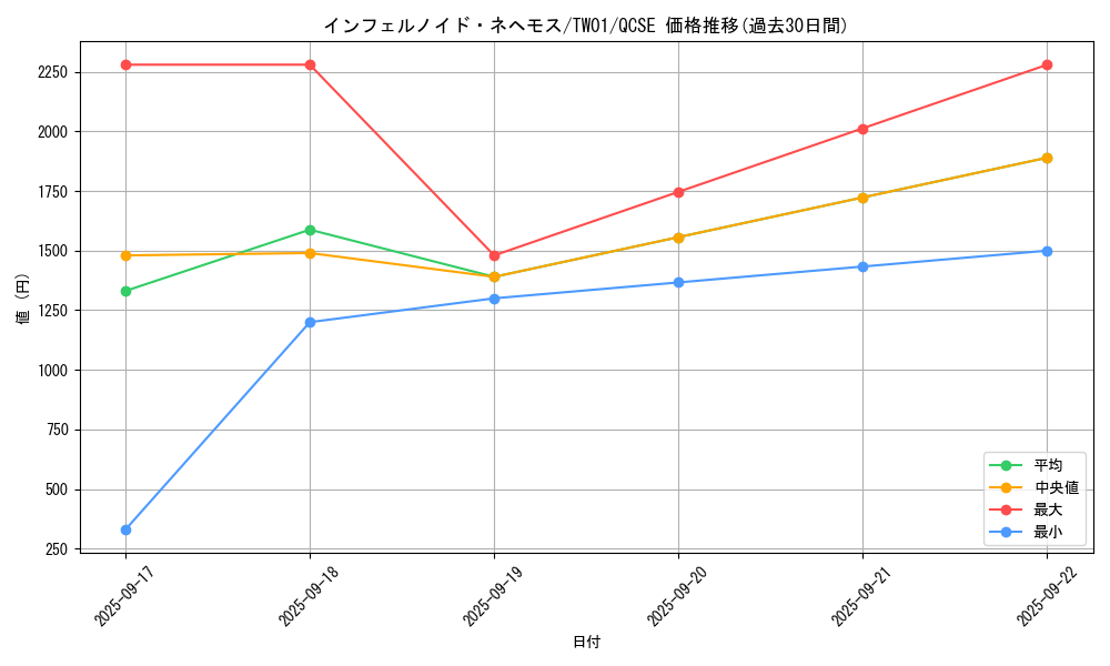 card_6770_series_1880_rarity_408_graph