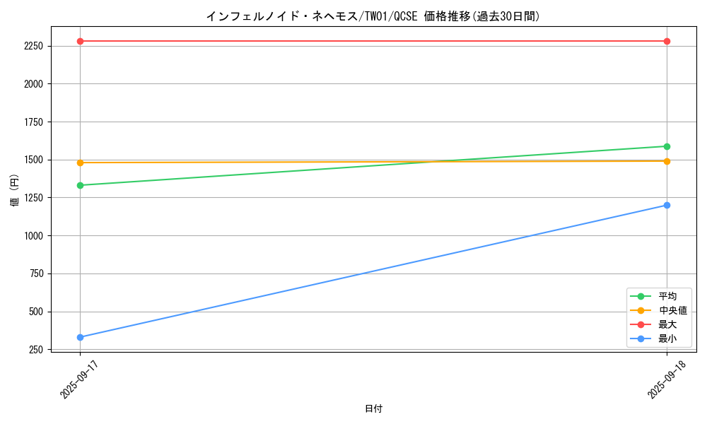 card_6770_series_1880_rarity_408_graph