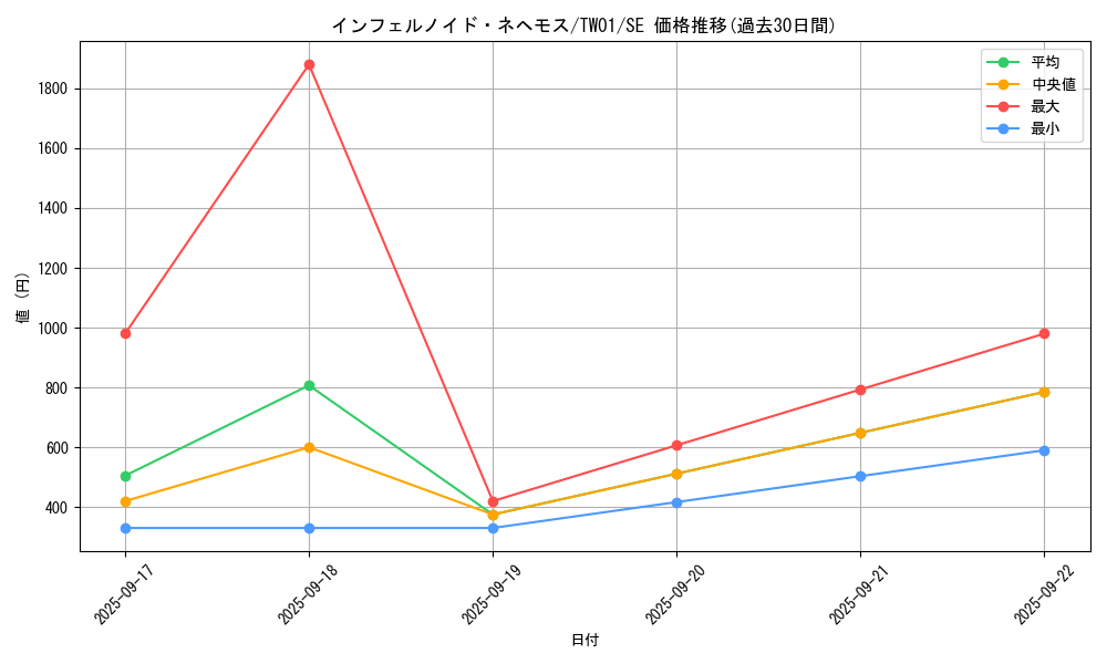 card_6770_series_1880_rarity_5_graph