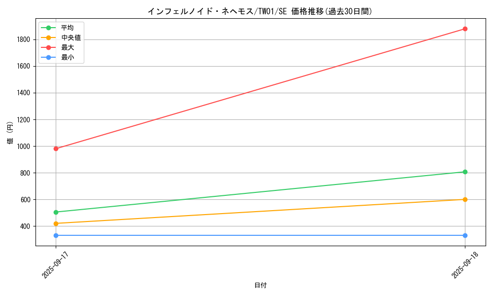 card_6770_series_1880_rarity_5_graph