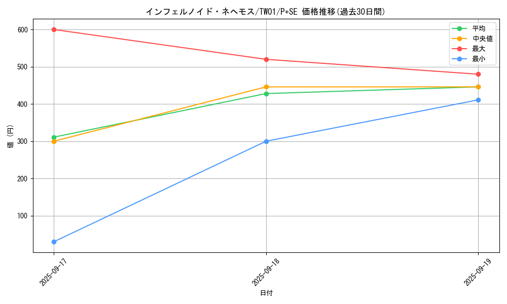 card_6770_series_1880_rarity_703_graph