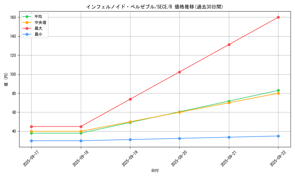 card_6771_series_15644_rarity_62_graph