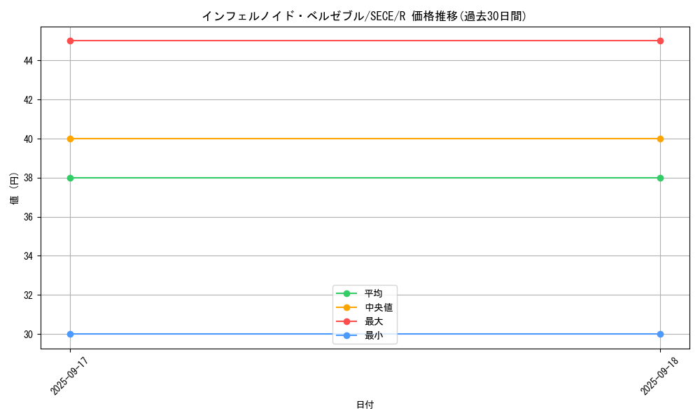 card_6771_series_15644_rarity_62_graph