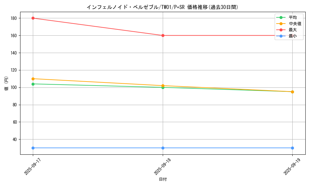 card_6771_series_1880_rarity_183_graph