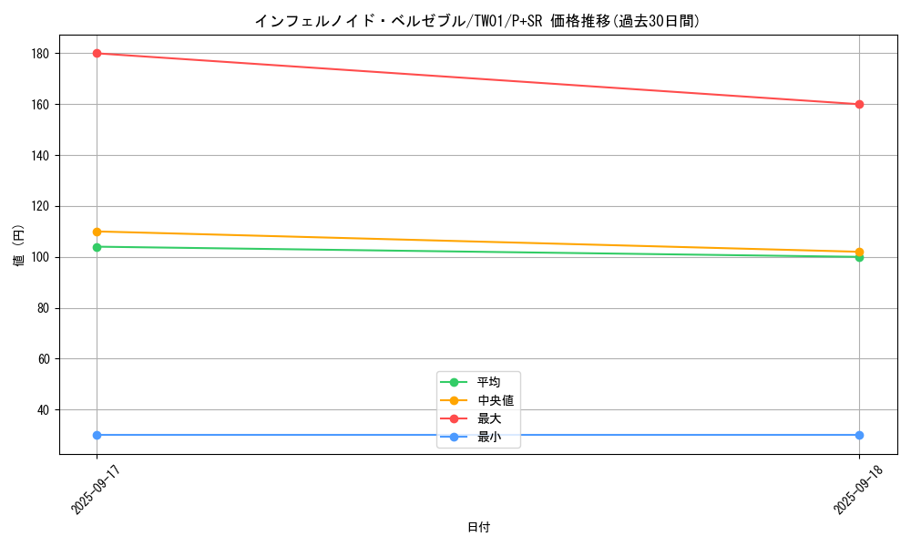 card_6771_series_1880_rarity_183_graph