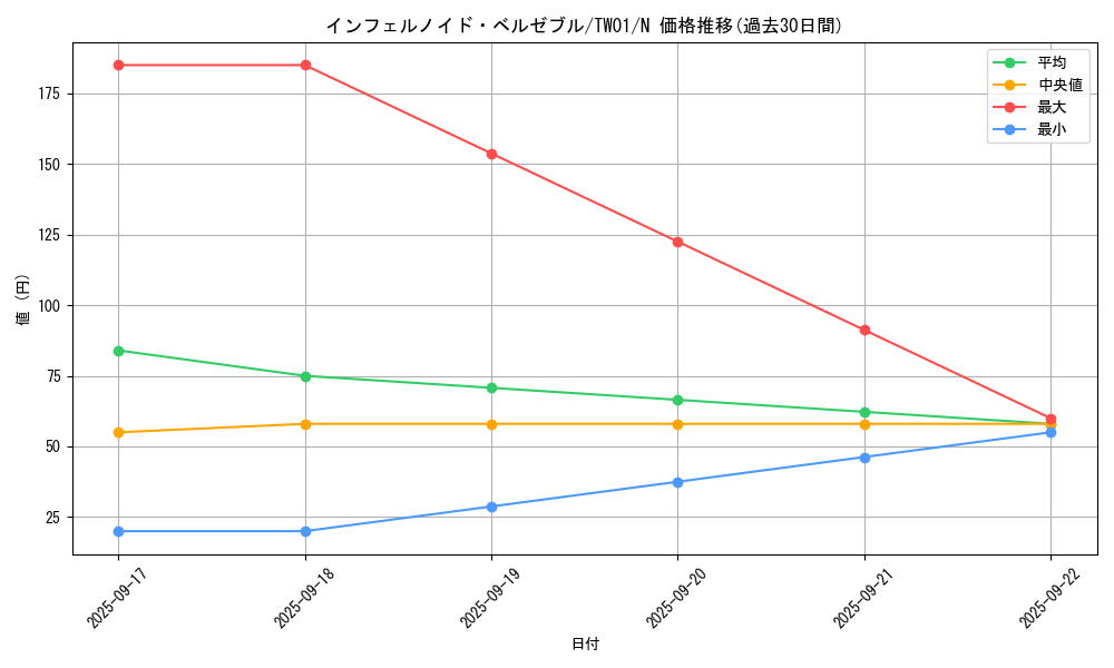 card_6771_series_1880_rarity_1_graph