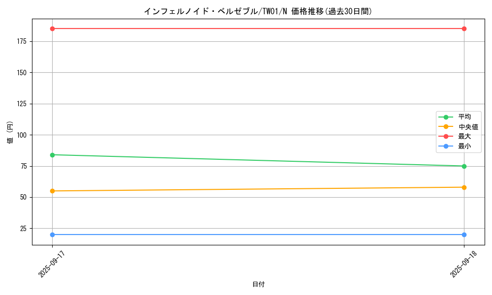 card_6771_series_1880_rarity_1_graph