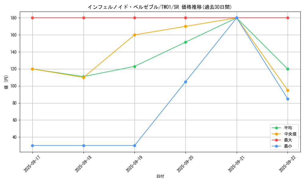 card_6771_series_1880_rarity_3_graph