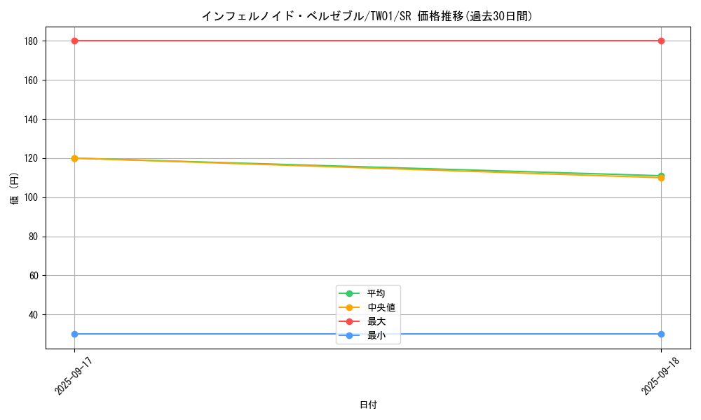 card_6771_series_1880_rarity_3_graph