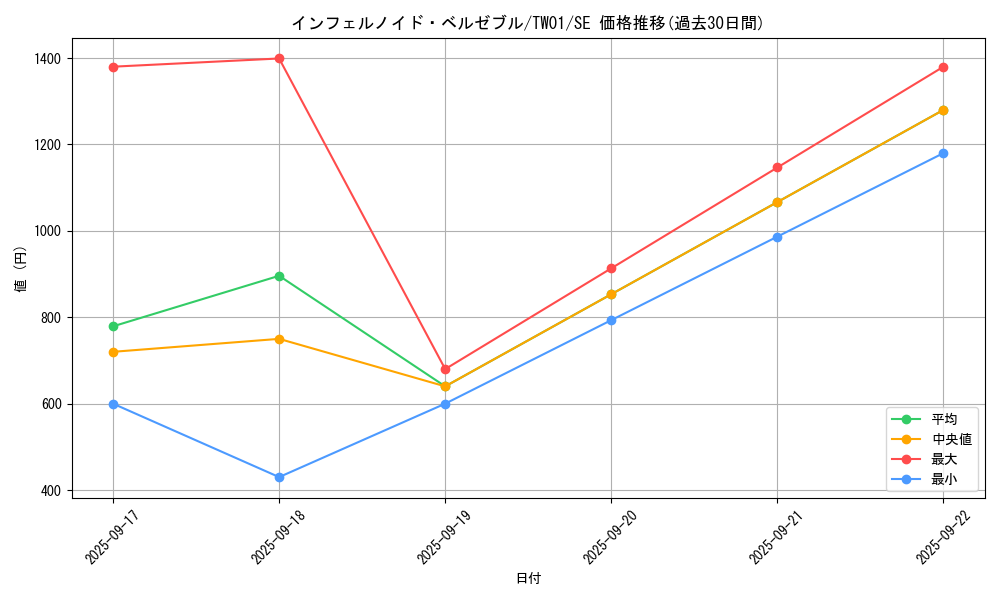 card_6771_series_1880_rarity_5_graph