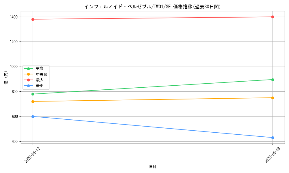 card_6771_series_1880_rarity_5_graph