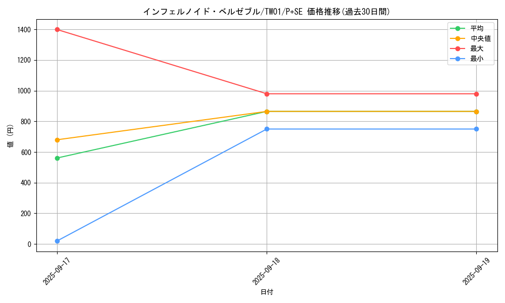 card_6771_series_1880_rarity_703_graph