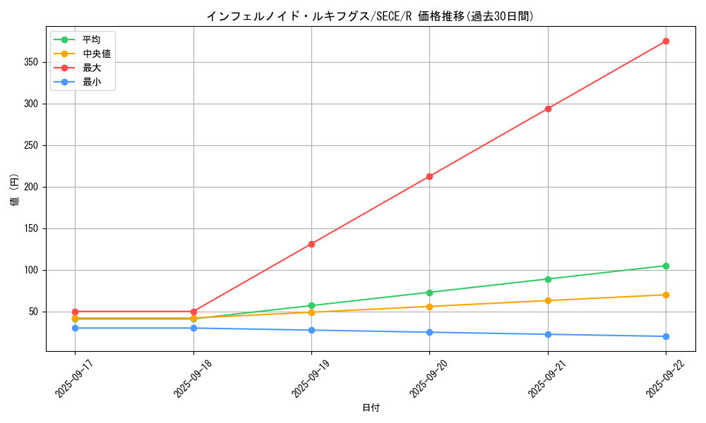 card_6772_series_15644_rarity_62_graph