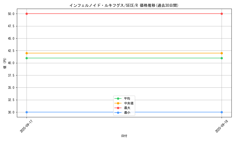 card_6772_series_15644_rarity_62_graph