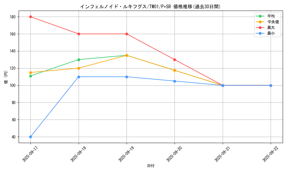 card_6772_series_1880_rarity_183_graph