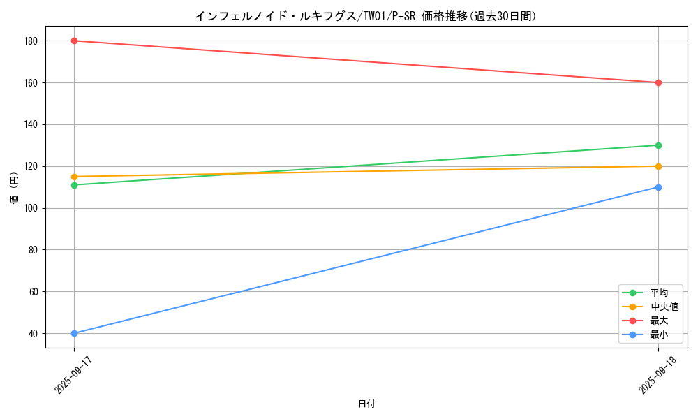 card_6772_series_1880_rarity_183_graph