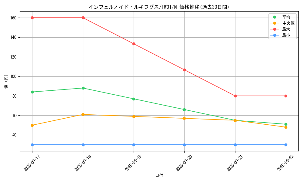 card_6772_series_1880_rarity_1_graph