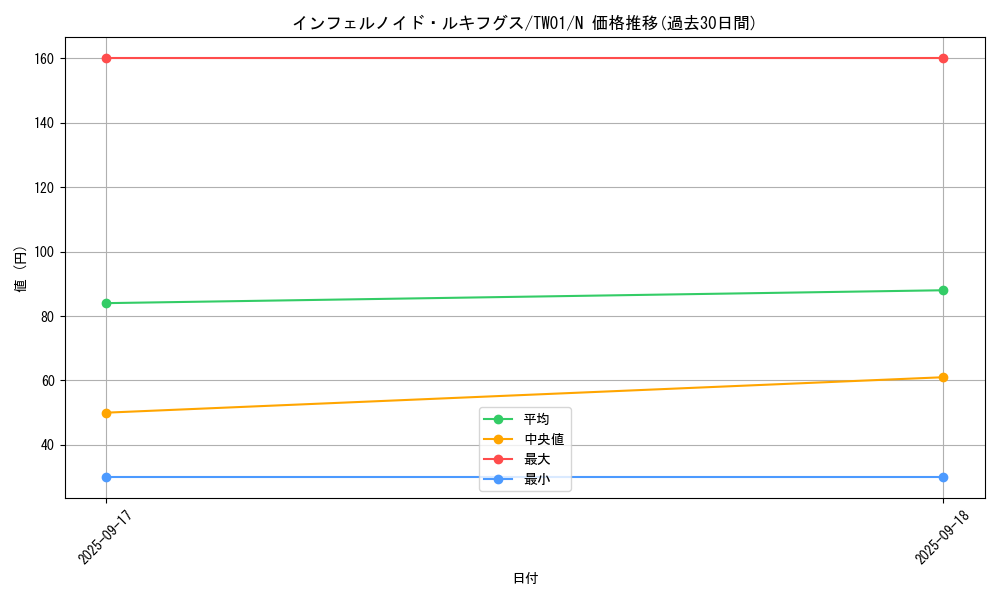 card_6772_series_1880_rarity_1_graph