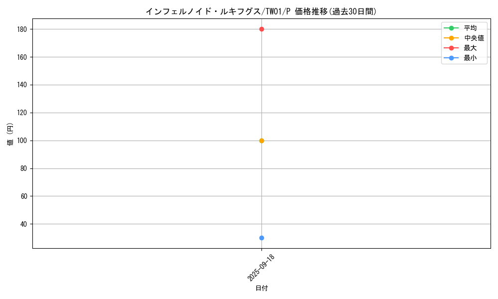 card_6772_series_1880_rarity_2_graph