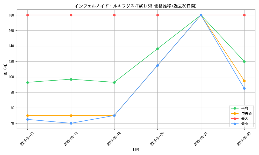 card_6772_series_1880_rarity_3_graph