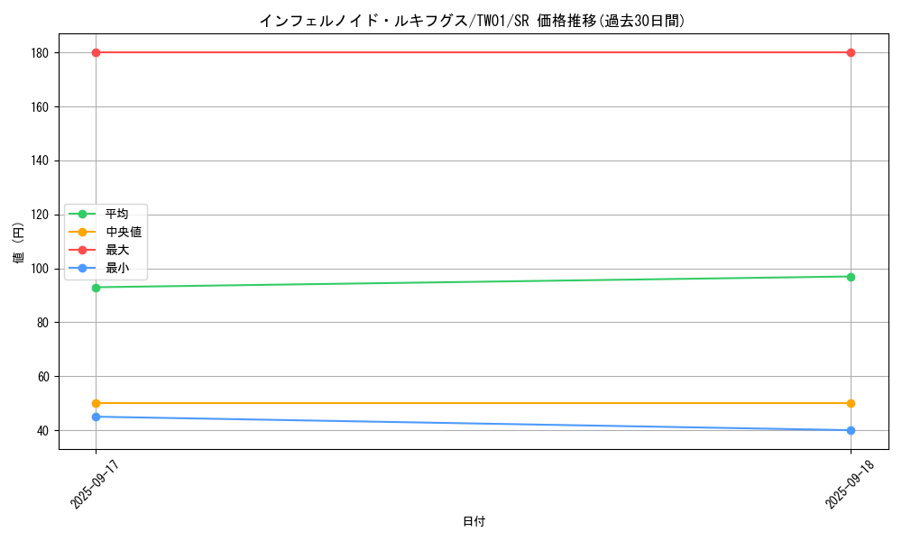 card_6772_series_1880_rarity_3_graph