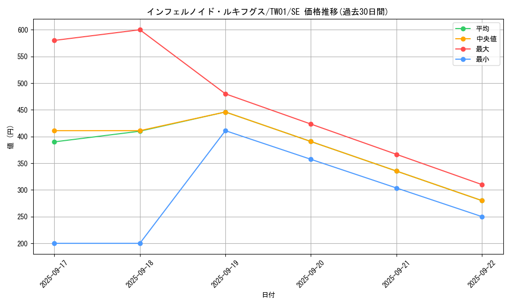 card_6772_series_1880_rarity_5_graph