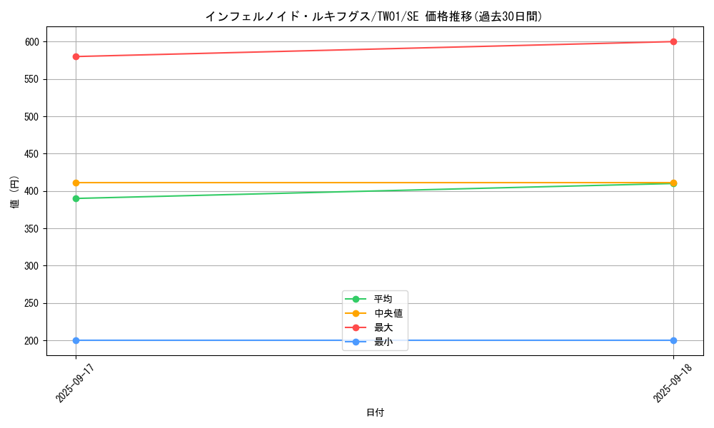 card_6772_series_1880_rarity_5_graph
