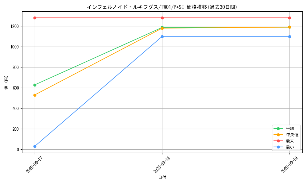 card_6772_series_1880_rarity_703_graph