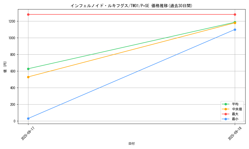card_6772_series_1880_rarity_703_graph