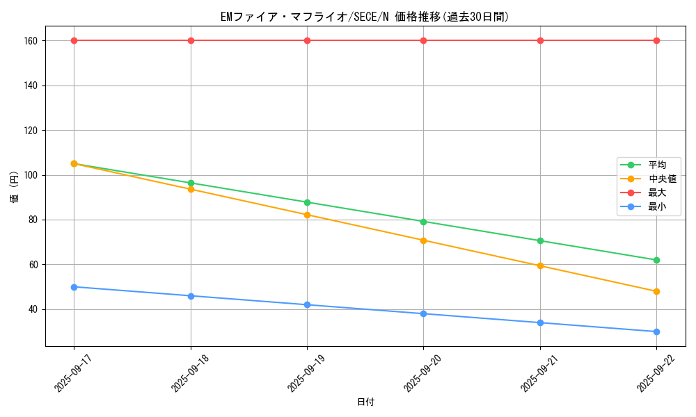 card_6778_series_15644_rarity_1_graph