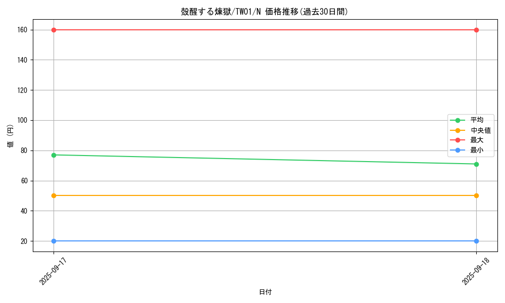 card_6784_series_1880_rarity_1_graph