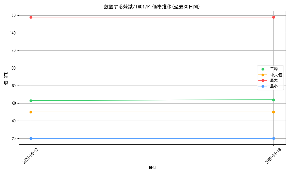 card_6784_series_1880_rarity_2_graph