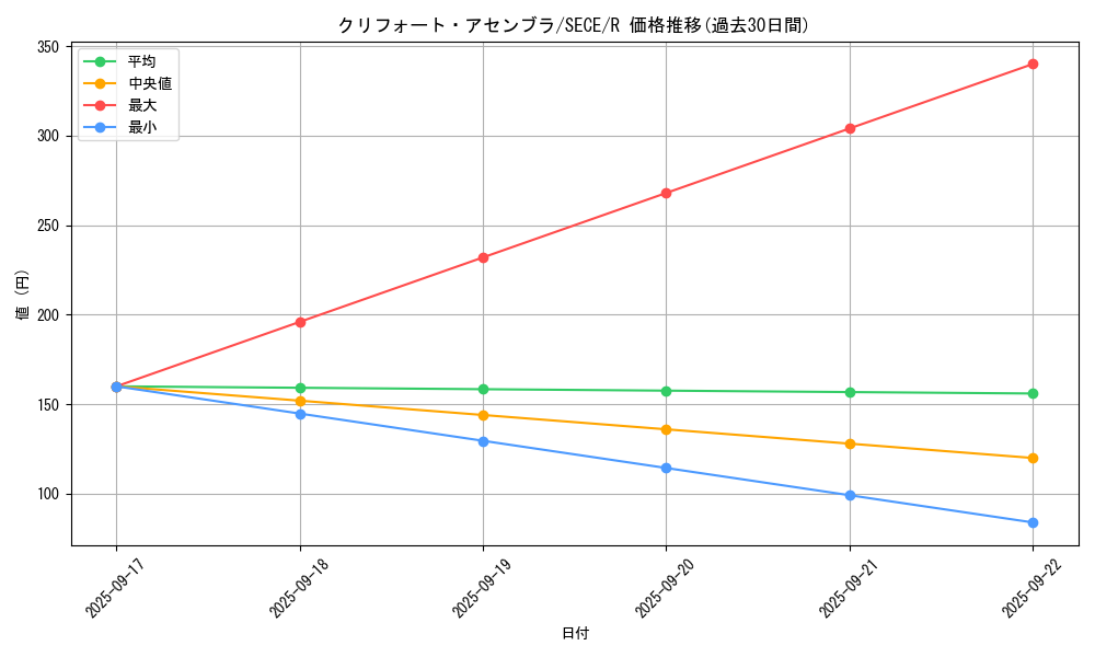 card_6789_series_15644_rarity_62_graph